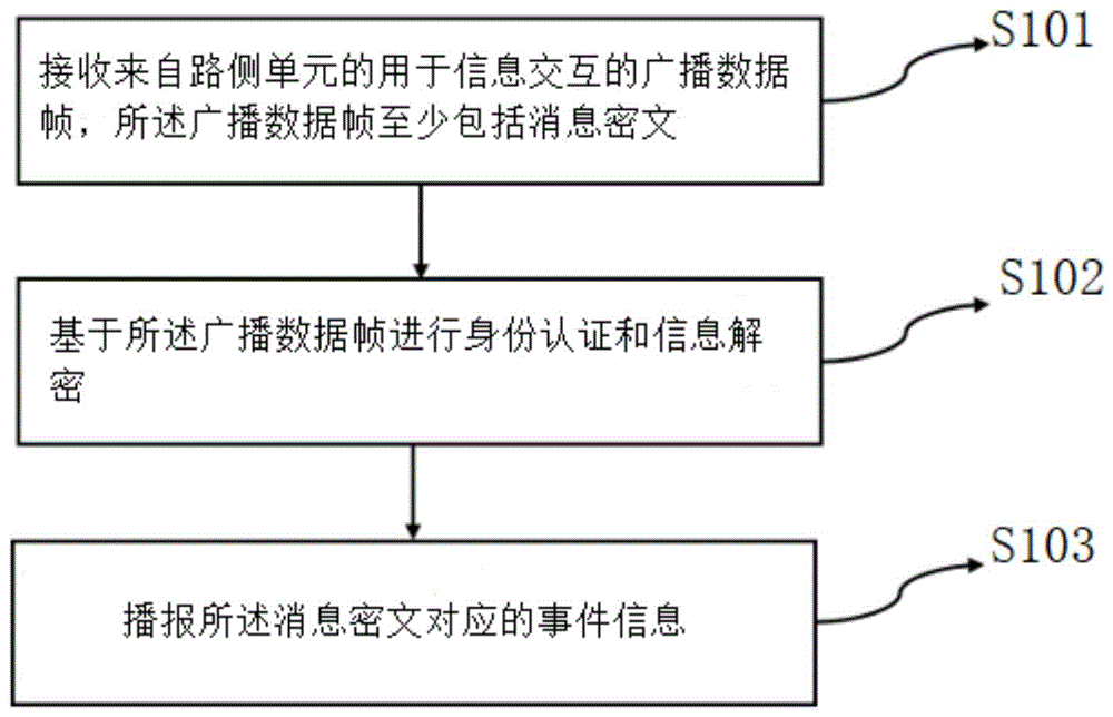 基于车路协同的扩展广播方法、装置、存储介质及电子设备