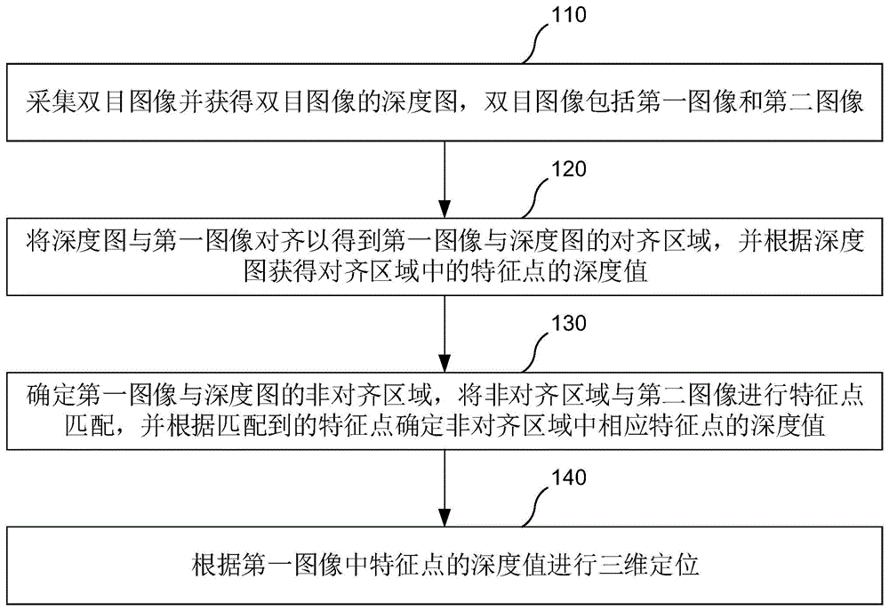 三维定位方法、系统、装置及存储介质