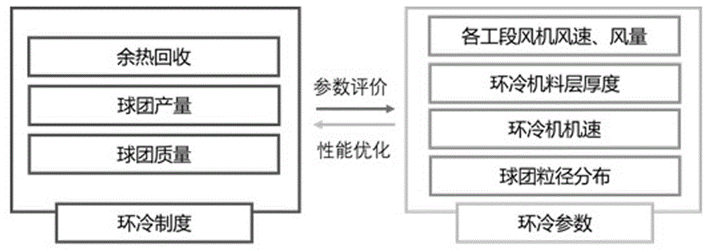 基于球团性能与余热利用的冷却制度评价方法