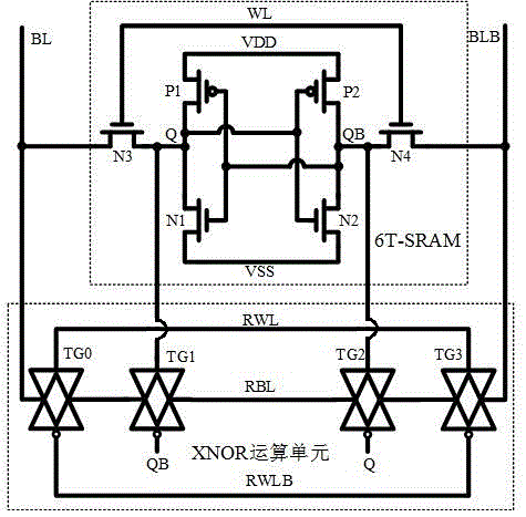 一种基于6T-SRAM的XNOR运算单元及其方法