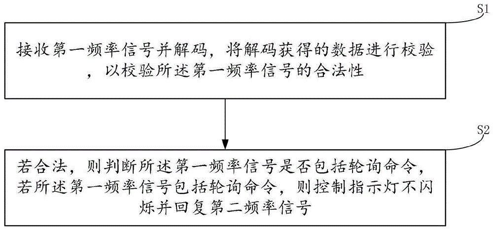 一种降低车钥匙电量消耗的方法、计算机设备及存储介质