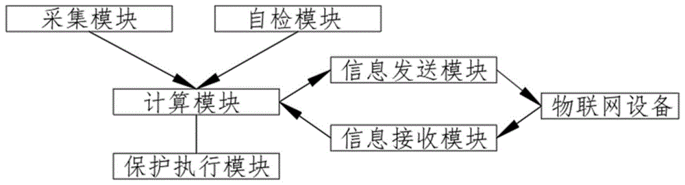 一种电力物联网通信方法及系统