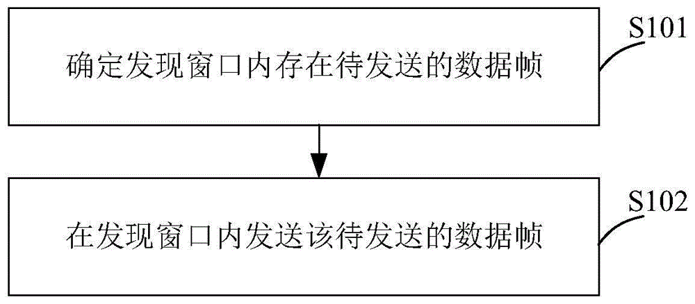 一种数据传输方法及装置