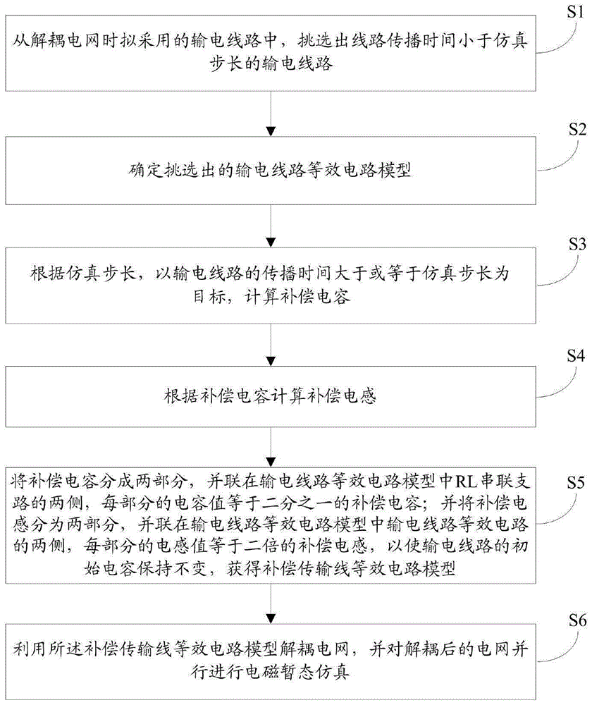 一种应用于实时仿真中的补偿传输线解耦方法及系统