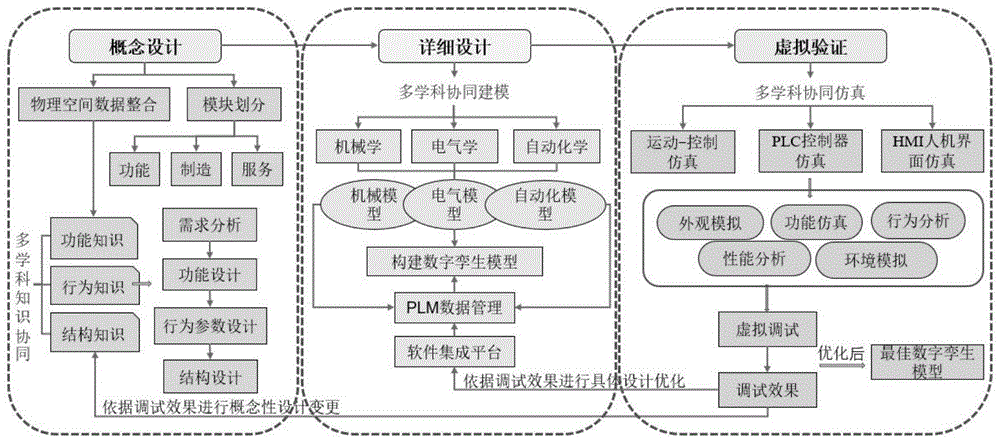 一种基于数字孪生的全自动裁断机协同系统、介质及终端