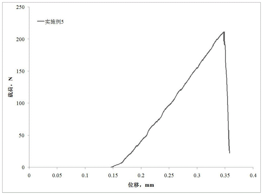 一种钕铁硼磁材的再生制备方法