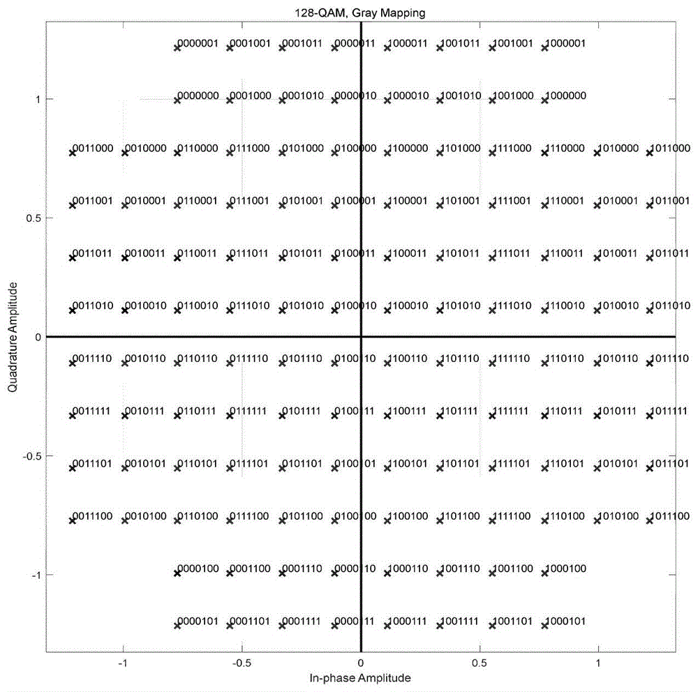 一种低复杂度正交幅度调制十字星座解映射方法