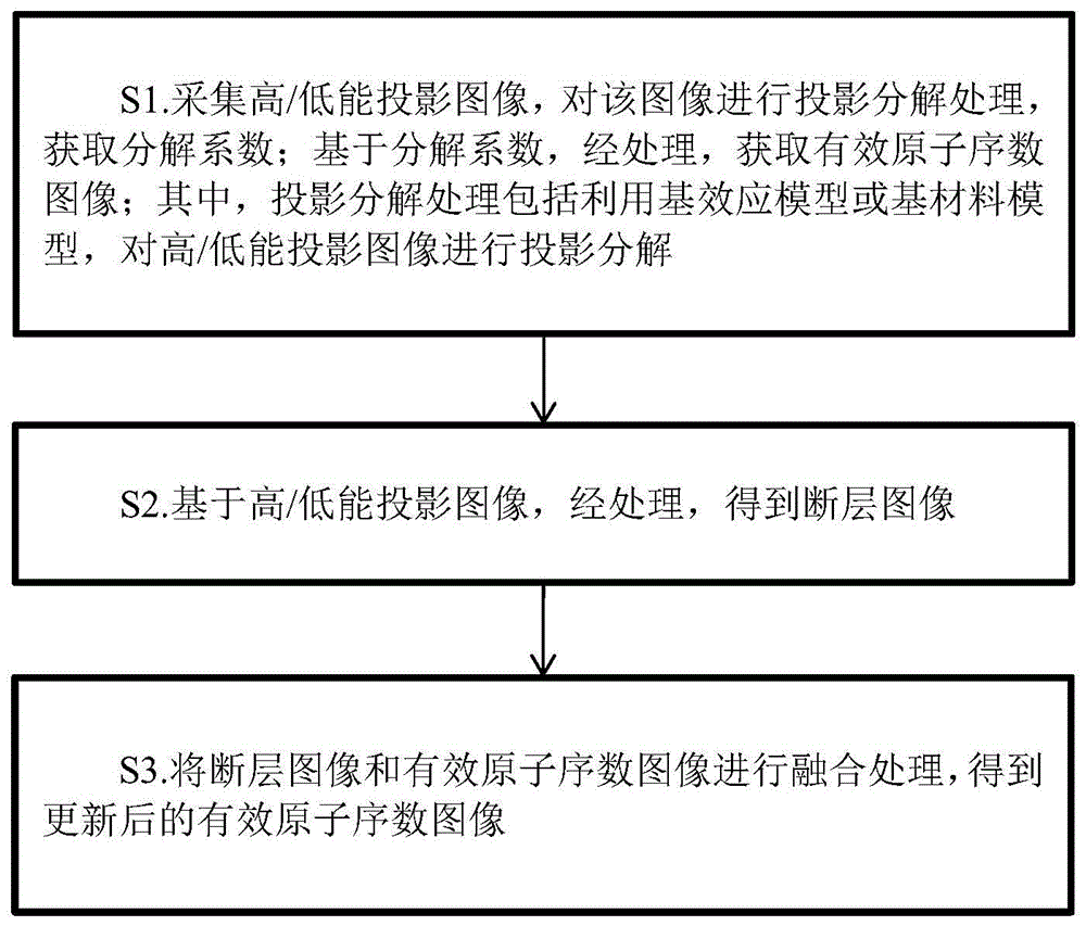 安检中原子序数图像的处理方法