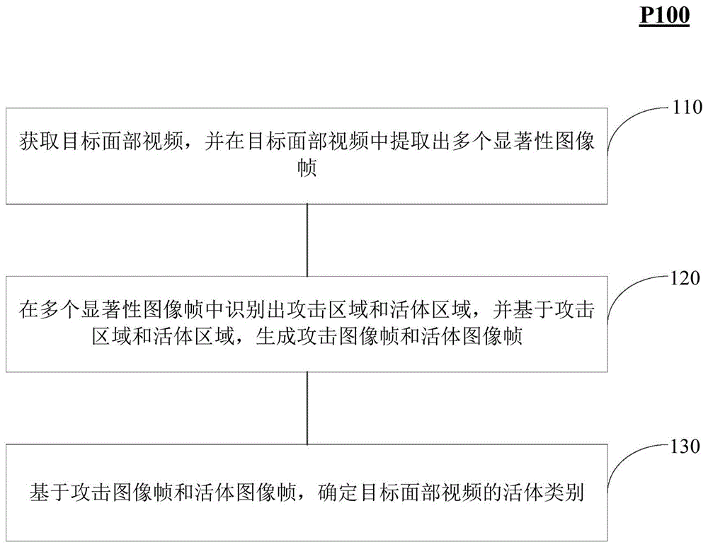 活体检测方法和系统