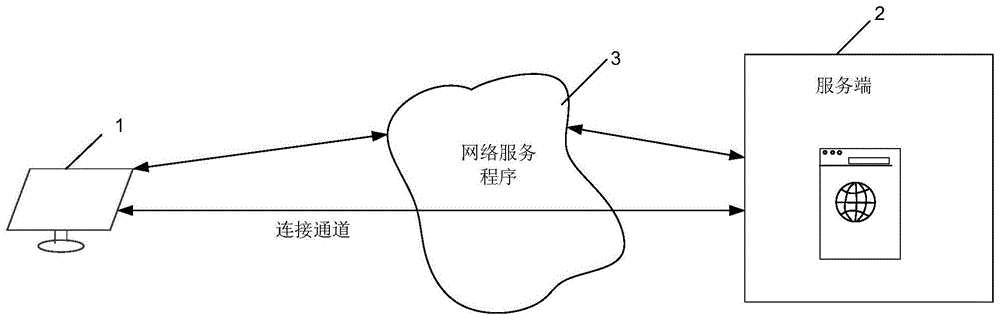 一种浏览器安全访问系统、方法、装置、设备及存储介质