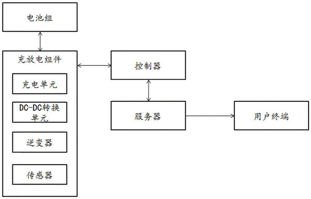 户外电源电池管理系统