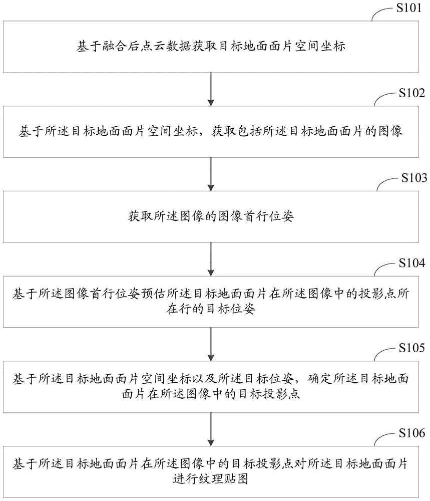 一种纹理贴图的方法、装置、电子设备及存储介质