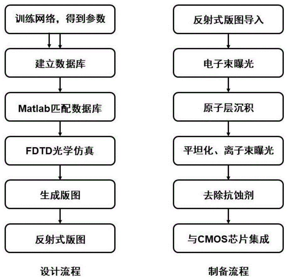 一种基于折叠式超构表面的全光图像识别探测器及方法