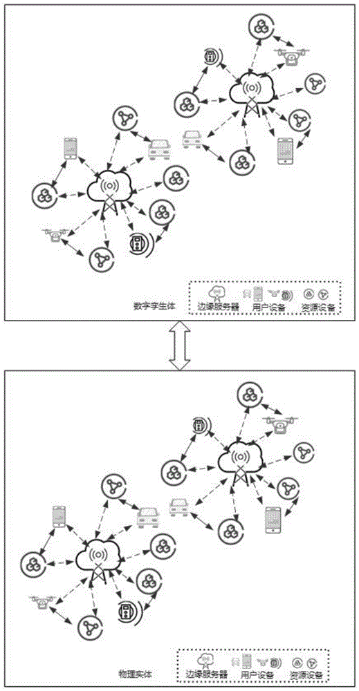 一种数字孪生辅助的边缘计算资源分配方法