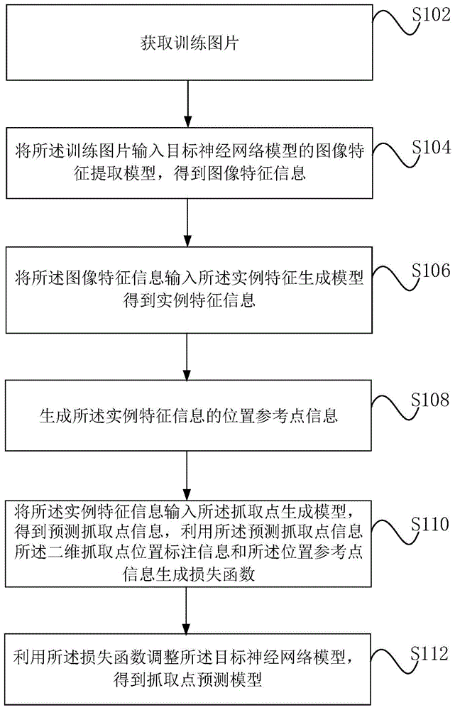 抓取点预测模型训练方法、物体抓取点确定方法及装置