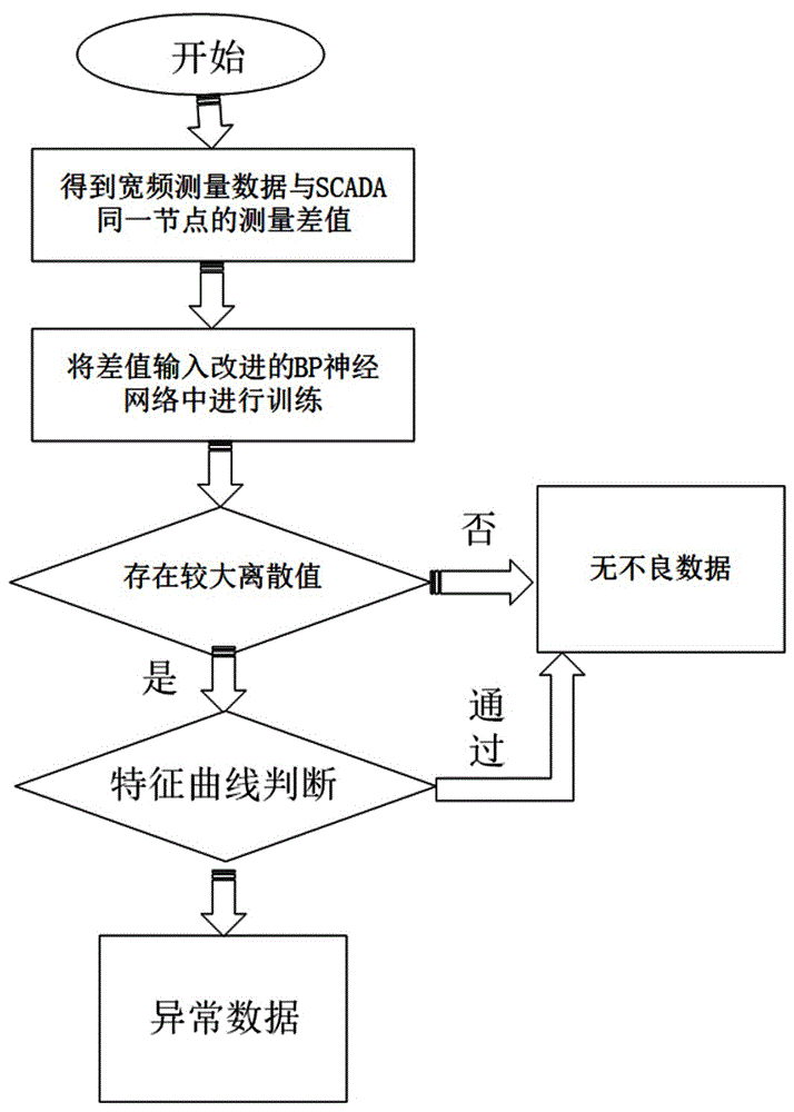 双源校核的宽频异动识别系统及检测方法