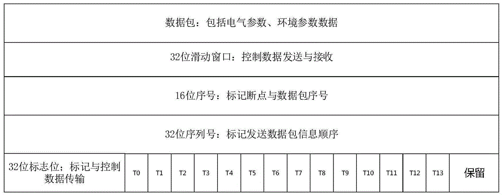 一种分布式光伏数据互传补全传输方法及系统