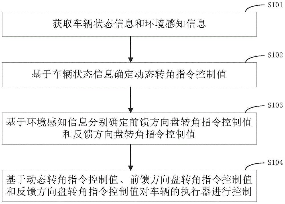 车道居中控制方法、电子设备、存储介质及车辆