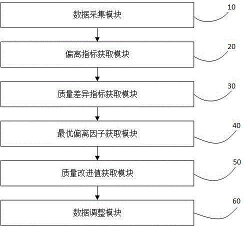 一种基于物联网大数据的电缆生产质量数据管理系统