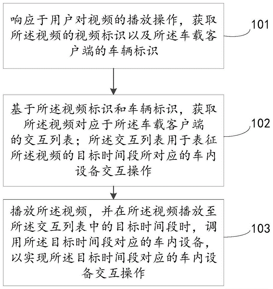 视频播放方法、装置、电子设备及可读存储介质