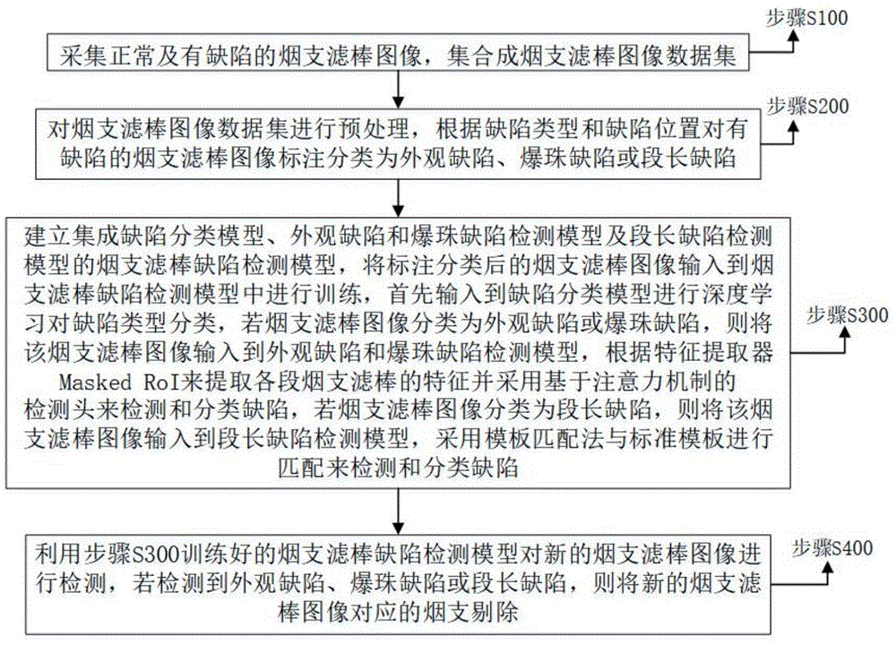 烟支滤棒缺陷检测方法、装置、设备及存储介质