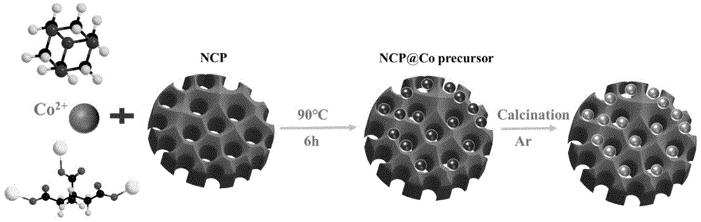 纳米多孔碳/钴/氧化钴复合材料及其制备方法和应用