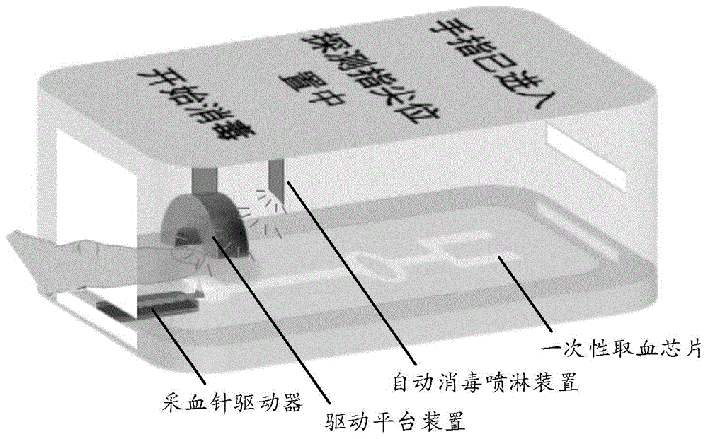 一种集生物标志物检测和生理信号监测一体化的采血仪