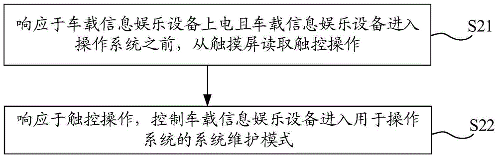 一种系统控制方法、电子设备和存储介质