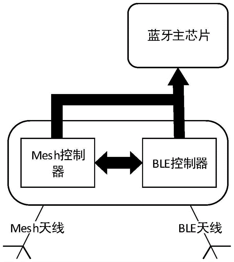 显示设备及蓝牙通信方法