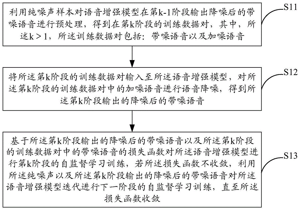 语音增强模型迭代式的自监督训练方法、系统和电子设备