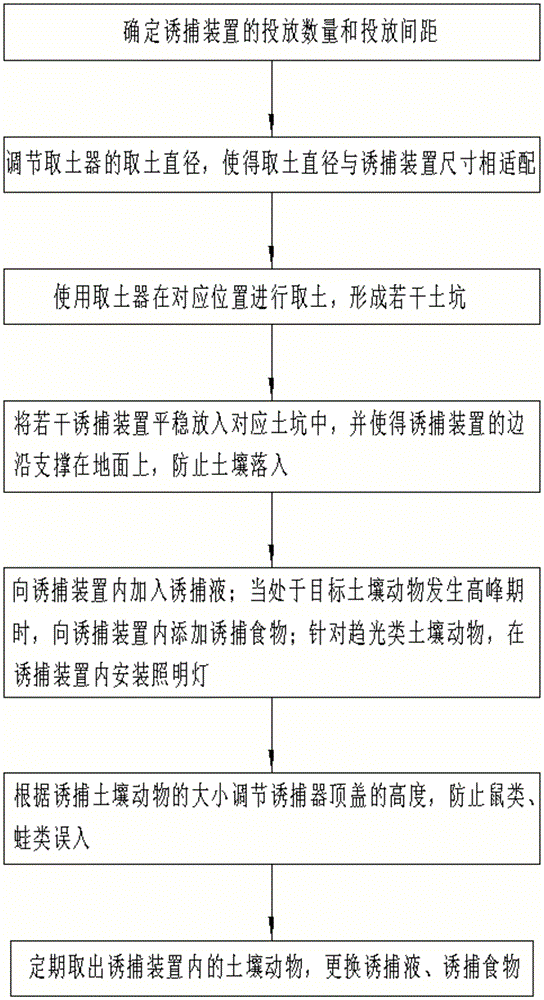 一种土壤动物诱集方法