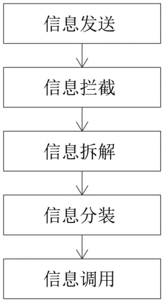 一种实现RPC协议转换的方法