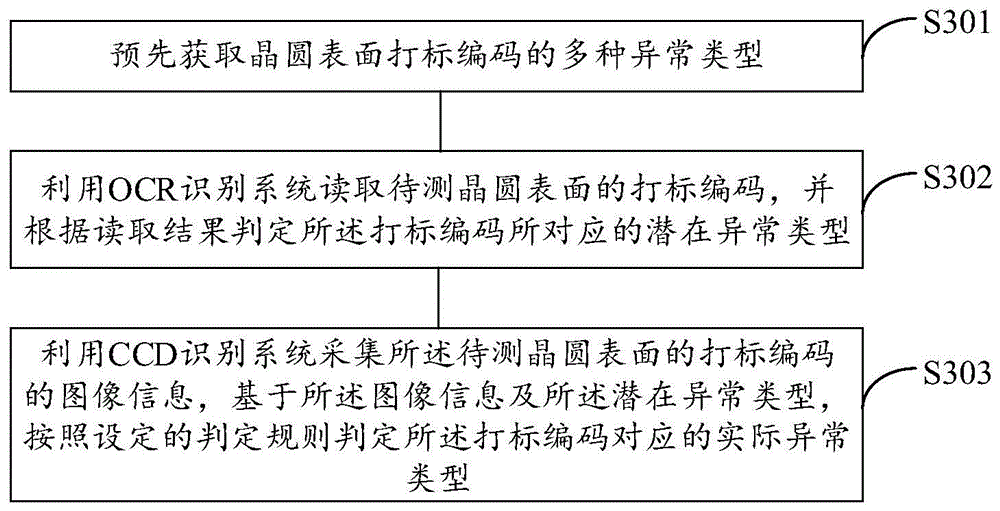 检测晶圆表面激光打标的方法、装置、设备及存储介质