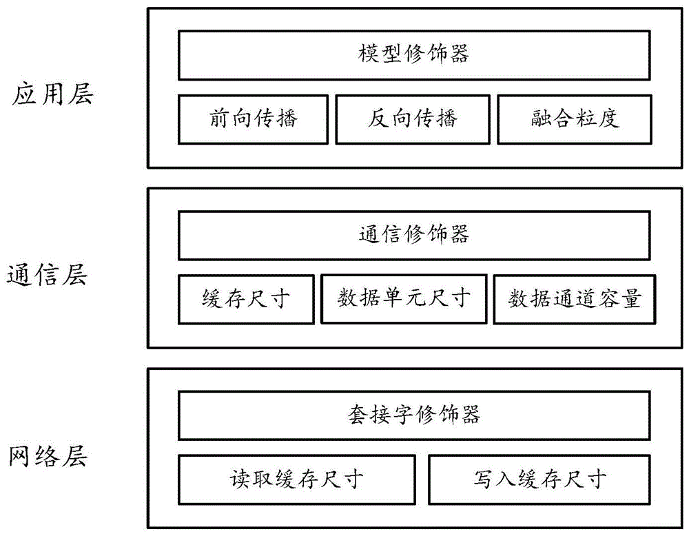 用于分布式训练的数据通信方法、装置及电子设备