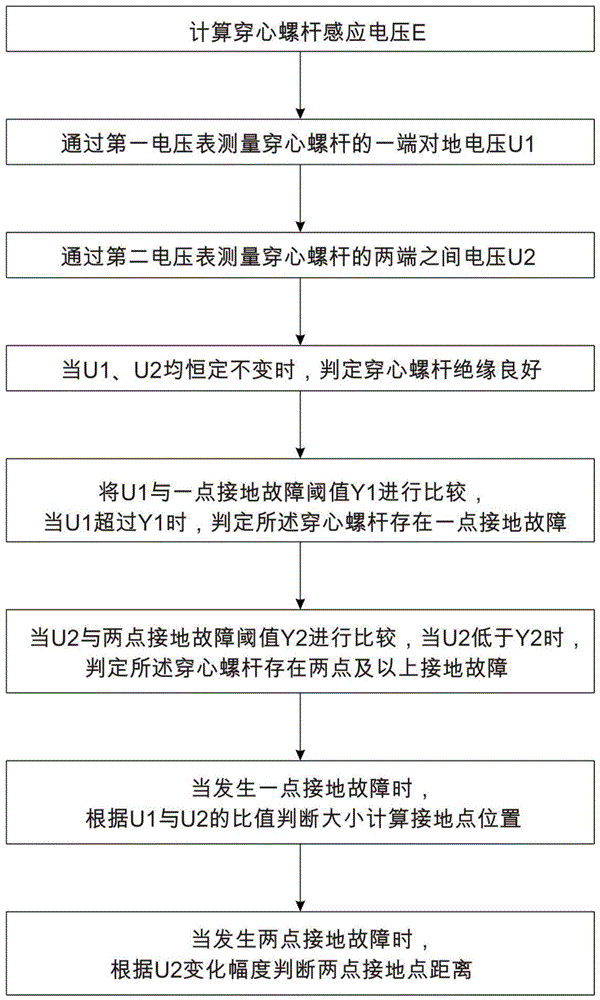 一种发电机定子铁芯穿心螺杆绝缘故障监测电路及方法