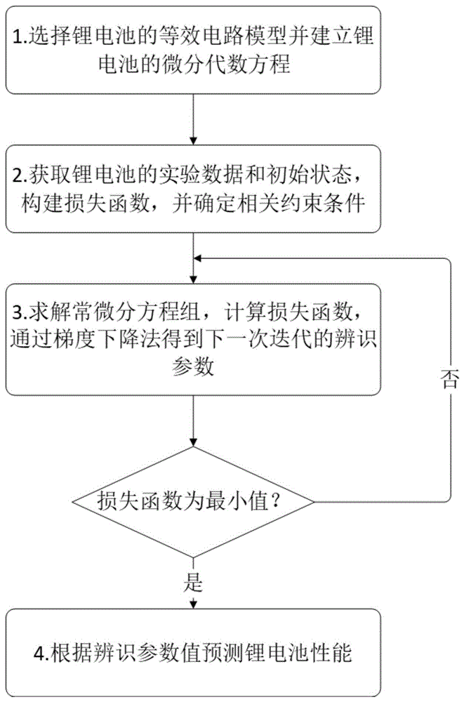 基于微分代数方程的锂电池等效电路模型参数辨识四步法