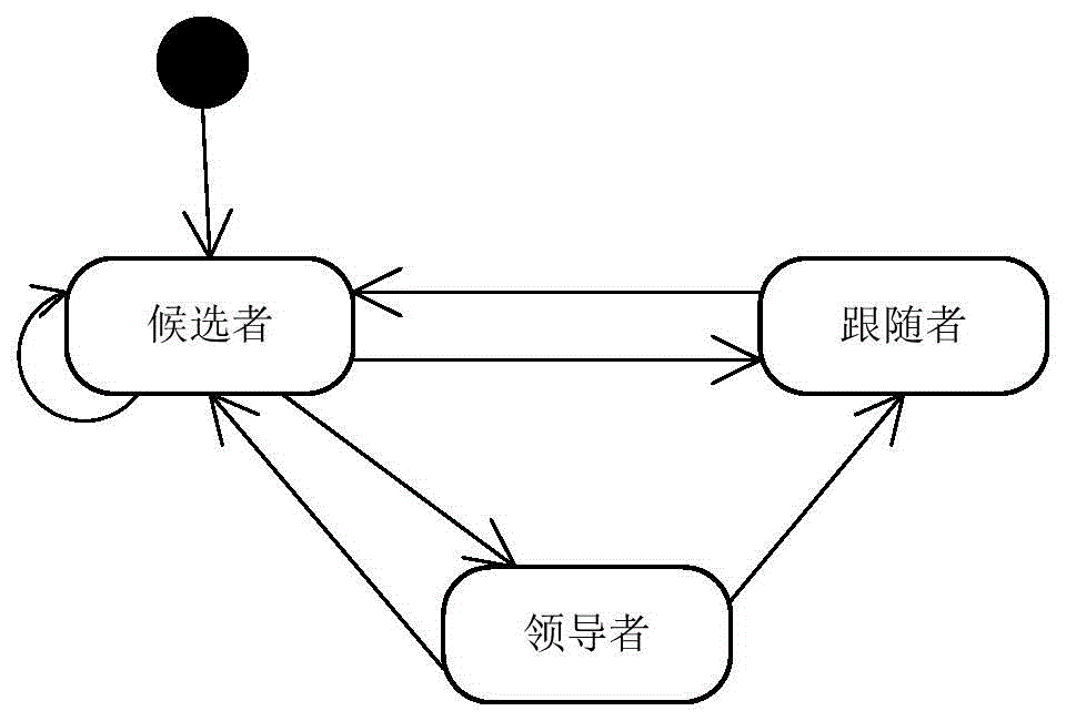 一种轻量级分布式去中心化系统的选主方法及装置