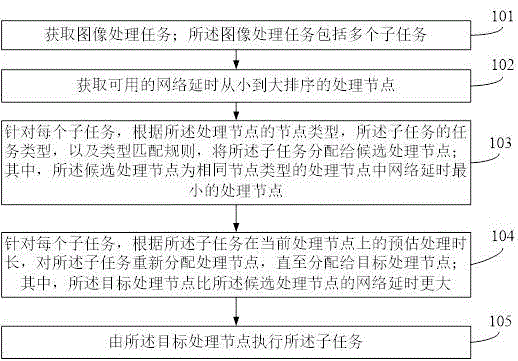 一种图像处理方法、装置、设备、介质及产品