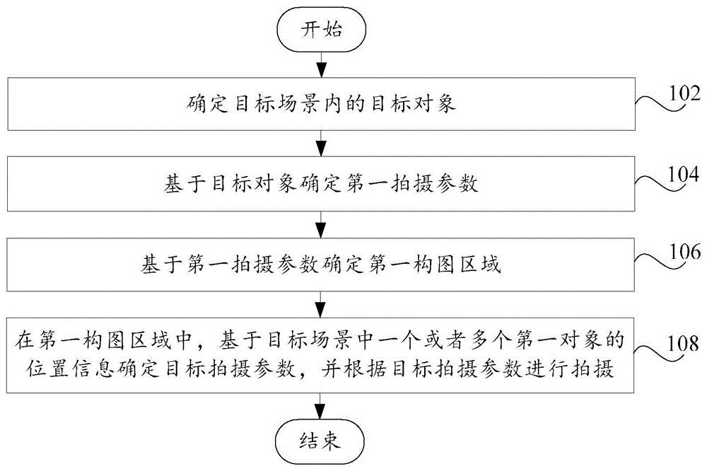 拍摄方法及装置、机器人和可读存储介质