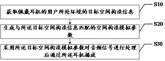 音频处理方法、装置、设备及计算机可读存储介质