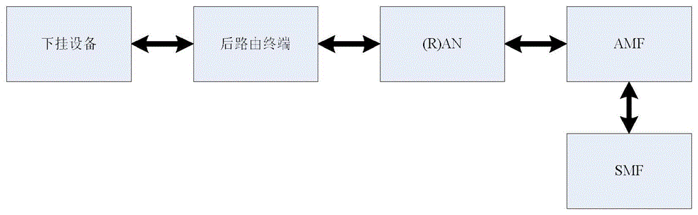 一种基于动态地址池的终端后路由方法