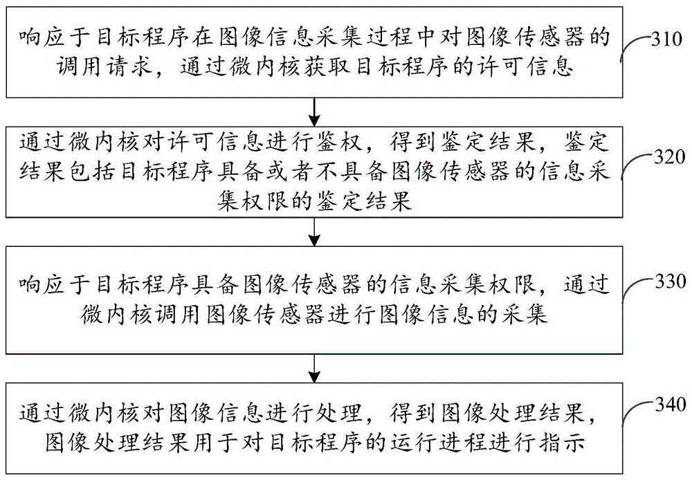 图像处理方法、装置、设备及存储介质