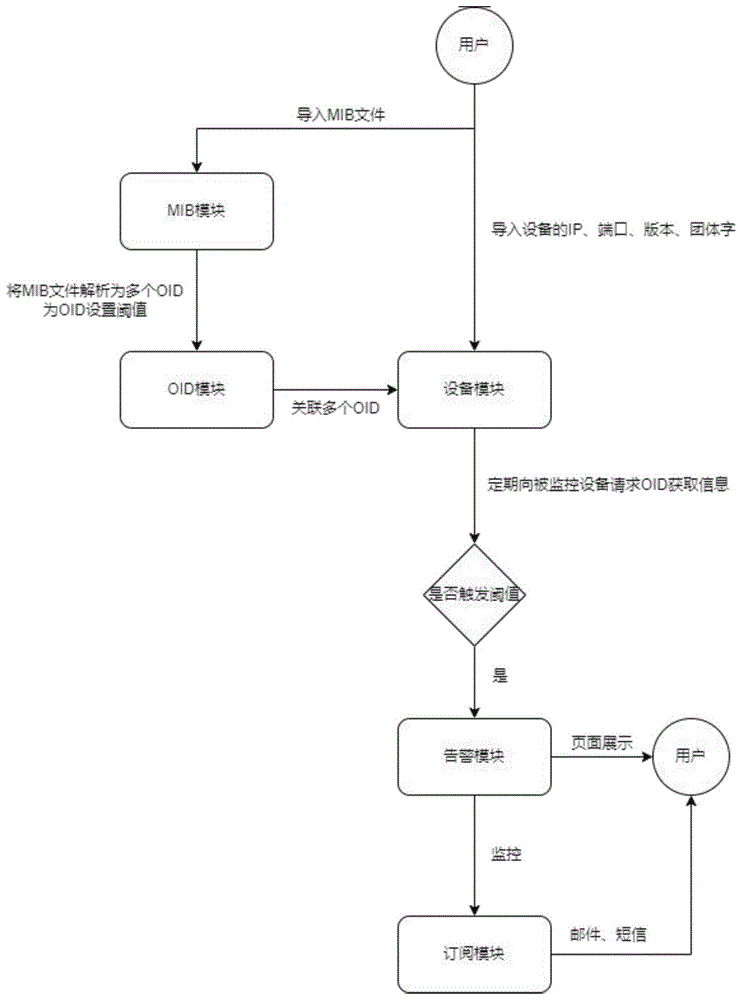 一种告警监控系统