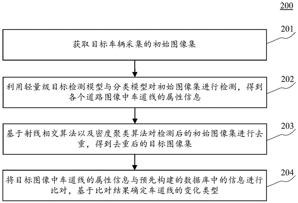 车道线检测方法、装置、设备以及存储介质