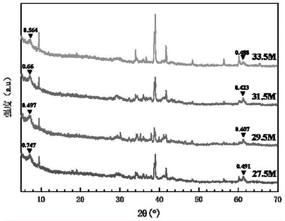 Ti3C2/TiO2在线异质结及其制备方法与应用