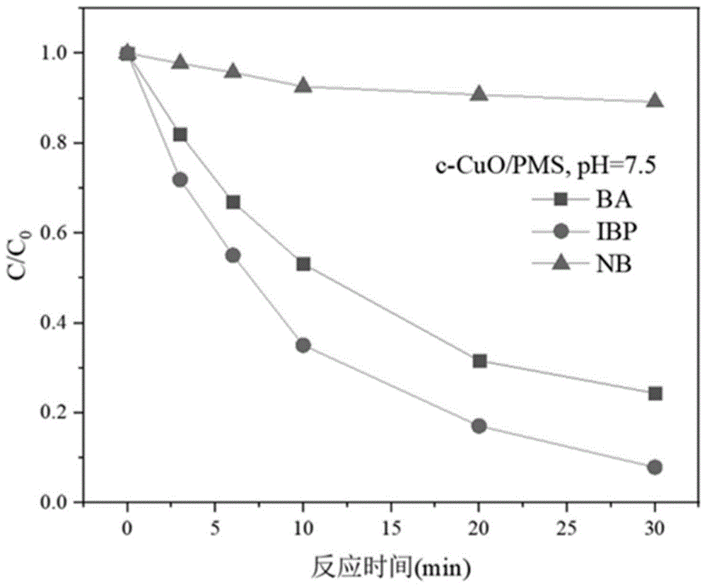 一种晶体硼改性氧化铜催化剂及其制备方法和应用