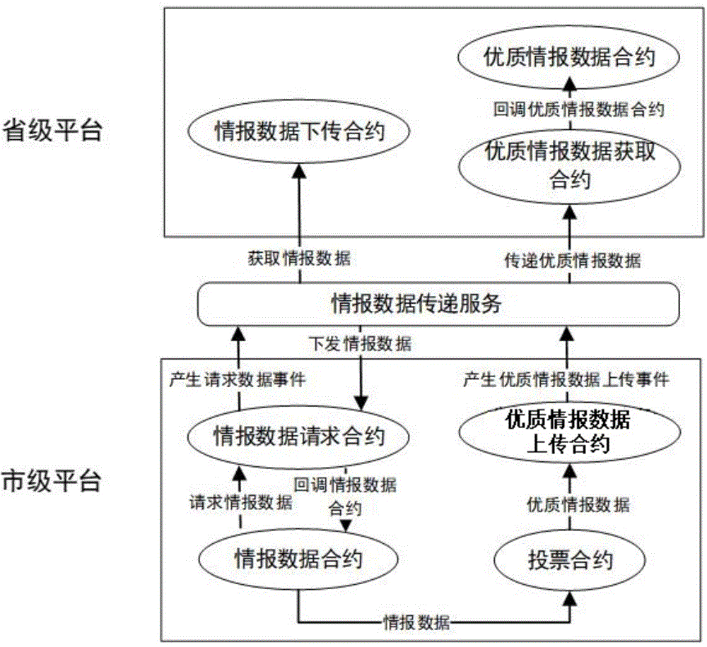 基于事件订阅机制的多层级情报数据共享方法及系统