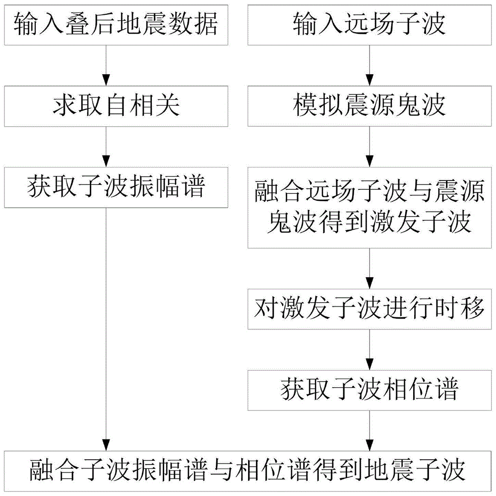 基于激发相位先验约束的子波提取方法、系统、设备