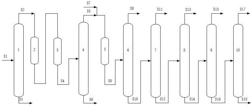 一种裂解碳九加氢装置与戊烷装置联产甲基环戊烷的方法