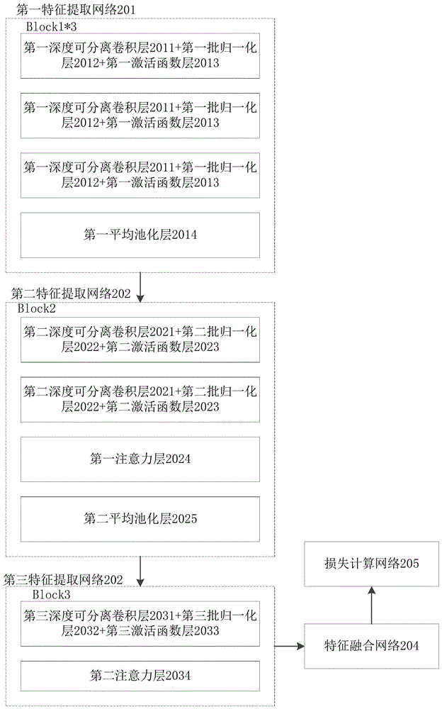 人脸位姿估计模型的训练方法、人脸位姿估计方法及装置